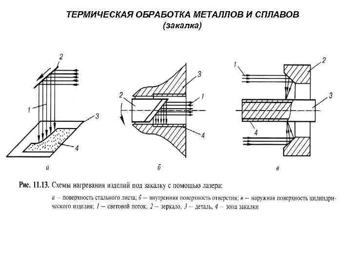 ТЕРМИЧЕСКАЯ ОБРАБОТКА МЕТАЛЛОВ И СПЛАВОВ (закалка) 