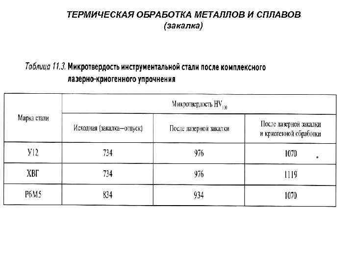 ТЕРМИЧЕСКАЯ ОБРАБОТКА МЕТАЛЛОВ И СПЛАВОВ (закалка) 