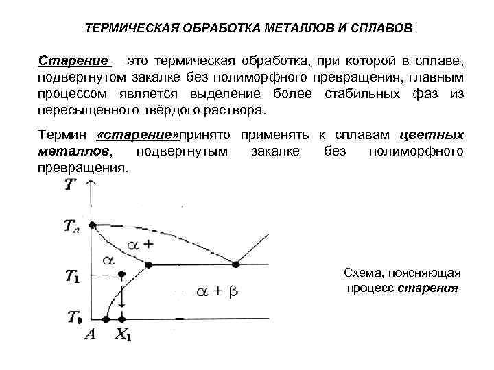 ТЕРМИЧЕСКАЯ ОБРАБОТКА МЕТАЛЛОВ И СПЛАВОВ Старение – это термическая обработка, при которой в сплаве,