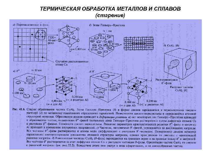 ТЕРМИЧЕСКАЯ ОБРАБОТКА МЕТАЛЛОВ И СПЛАВОВ (старение) 