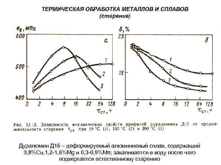 ТЕРМИЧЕСКАЯ ОБРАБОТКА МЕТАЛЛОВ И СПЛАВОВ (старение) Дуралюмин Д 16 – деформируемый алюминиевый сплав, содержащий
