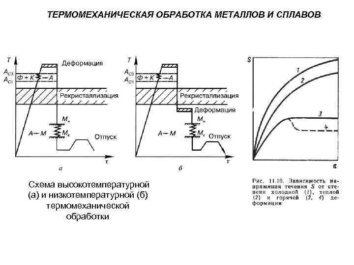 Термомеханическая обработка презентация