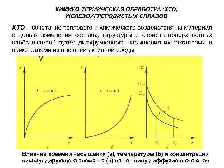 ХИМИКО-ТЕРМИЧЕСКАЯ ОБРАБОТКА (ХТО) ЖЕЛЕЗОУГЛЕРОДИСТЫХ СПЛАВОВ ХТО – сочетание теплового и химического воздействия на материал