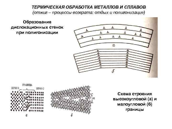 Образец свидетель для термообработки