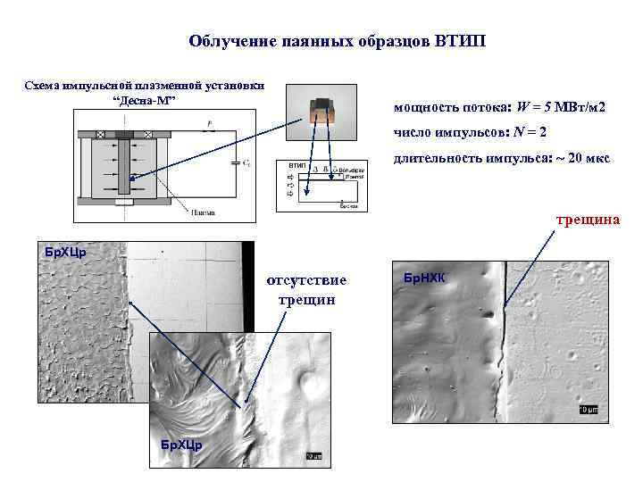 Облучение паянных образцов ВТИП Схема импульсной плазменной установки “Десна-М” мощность потока: W = 5