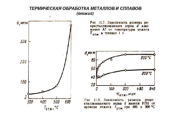 Термические сплавы. Термическая обработка металлов и сплавов. Термическая обработка сплавов. Термическая обработка металлов и сплавов отжиг. Виды термической обработки сплавов.