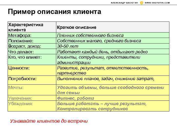 Пример описания клиента Характеристика клиента Метафора: Положение: Возраст, доход: Что делают: Кто, что влияет: