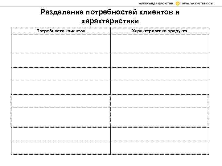 Разделение потребностей клиентов и характеристики Потребности клиентов Характеристики продукта 