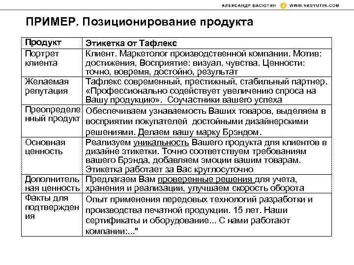 ПРИМЕР. Позиционирование продукта Продукт Портрет клиента Желаемая репутация Преопределе нный продукт Основная ценность Дополнитель