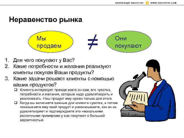 Неравенство рынка Мы продаем ≠ Они покупают 1. Для чего покупают у Вас? 2.