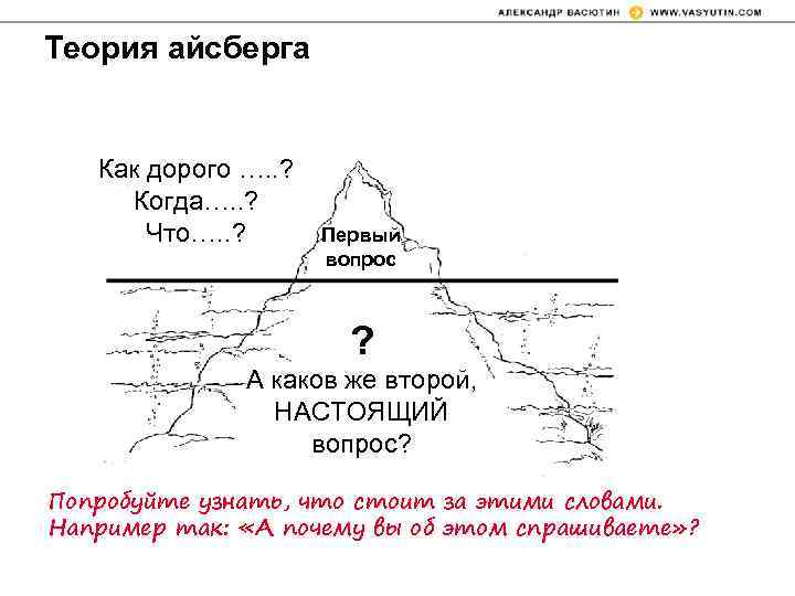 Схема посадки айсберга