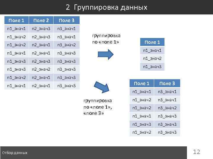 2 Группировка данных Поле 1 Поле 2 Поле 3 п 1_знач1 п 2_знач3 п