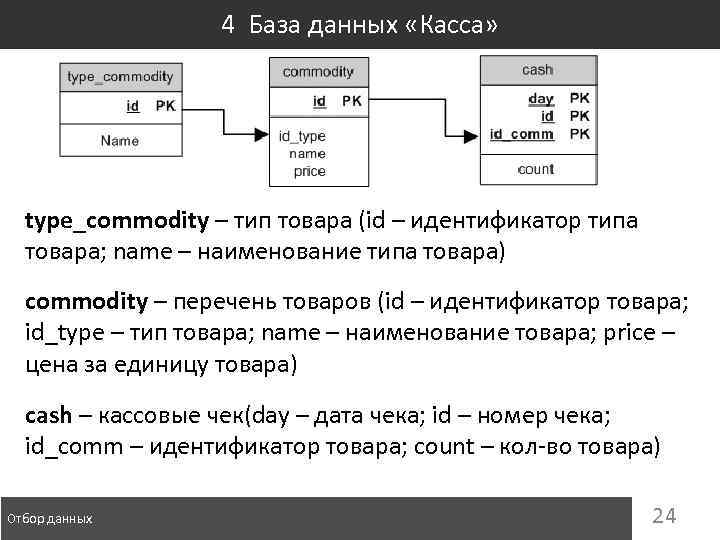 4 База данных «Касса» type_commodity – тип товара (id – идентификатор типа товара; name