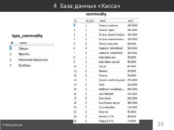 4 База данных «Касса» commodity type_commodity Отбор данных 25 