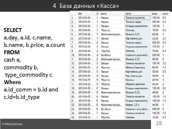 4 База данных «Касса» SELECT a. day, a. id, c. name, b. price, a.