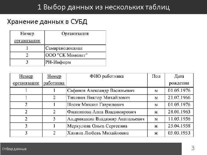 1 Выбор данных из нескольких таблиц Хранение данных в СУБД Отбор данных 3 
