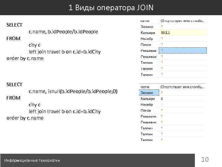 1 Виды оператора JOIN SELECT FROM c. name, b. id. People/b. id. People city