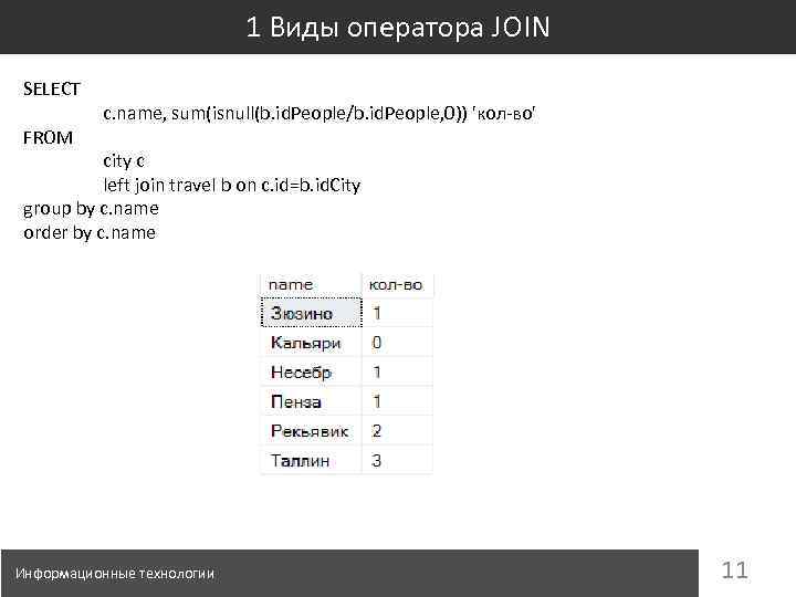 1 Виды оператора JOIN SELECT FROM c. name, sum(isnull(b. id. People/b. id. People, 0))