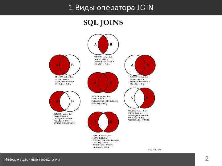 1 Виды оператора JOIN Информационные технологии 2 