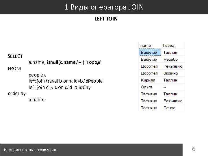 1 Виды оператора JOIN LEFT JOIN SELECT FROM order by a. name, isnull(c. name,