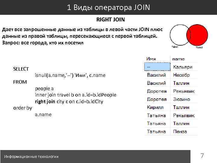 1 Виды оператора JOIN RIGHT JOIN Дает все запрошенные данные из таблицы в левой