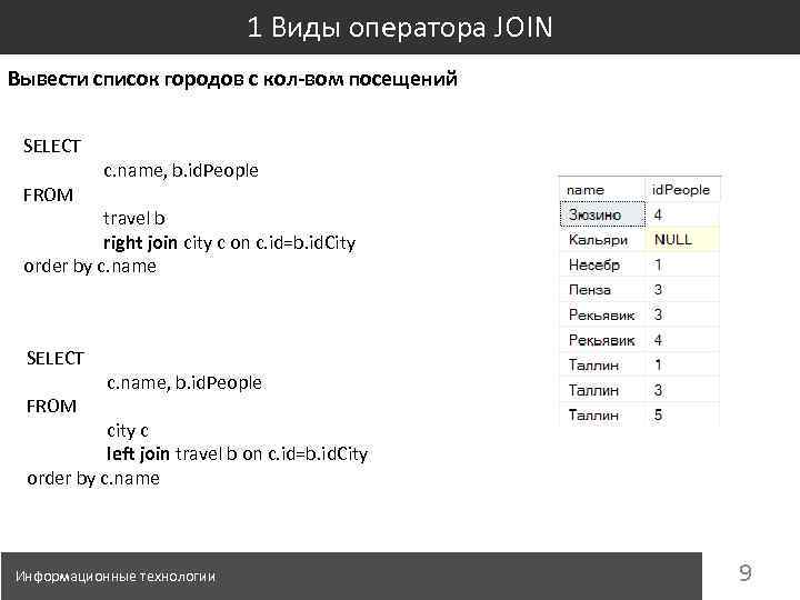 1 Виды оператора JOIN Вывести список городов с кол-вом посещений SELECT FROM c. name,