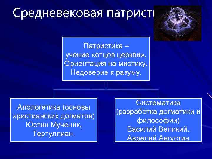 Средневековая философия апологетика патристика. Философское учение отцов церкви (патристика). Систематическая патристика. Мистика философия средневековья. Догматы средневековой философии.