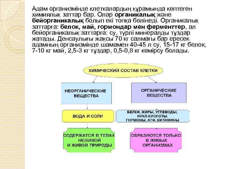 Адам организмінде клеткалардың құрамында көптеген химиялық заттар бар. Олар органикалық және бейорганикалық болып екі