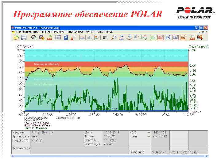 Программное обеспечение POLAR 