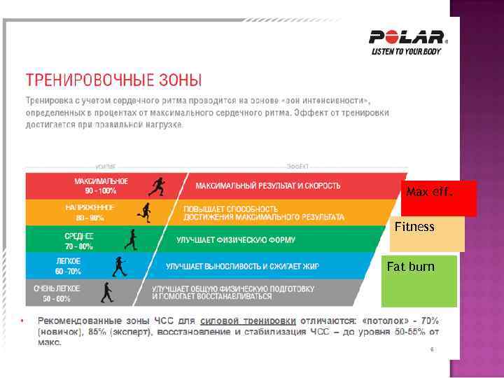 Max eff. Fitness Fat burn 