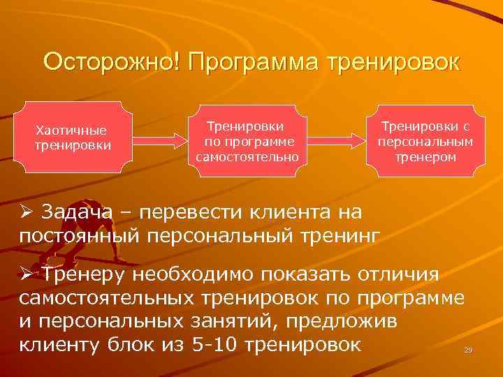 Осторожно! Программа тренировок Хаотичные тренировки Тренировки по программе самостоятельно Тренировки с персональным тренером Ø