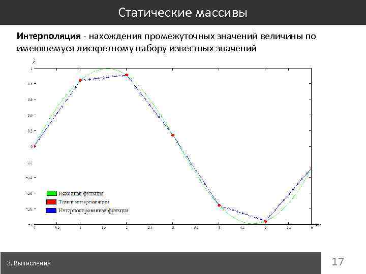 Статические массивы Интерполяция - нахождения промежуточных значений величины по имеющемуся дискретному набору известных значений