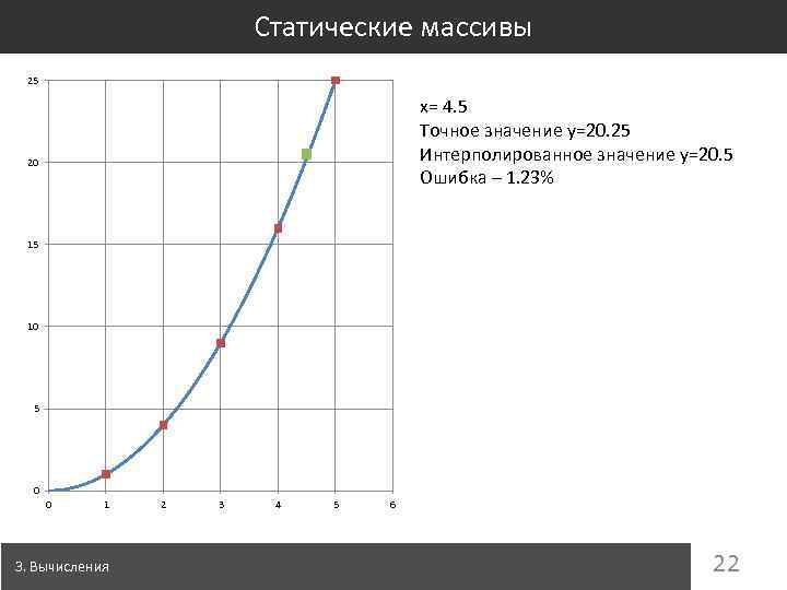 Статические массивы 25 x= 4. 5 Точное значение y=20. 25 Интерполированное значение y=20. 5