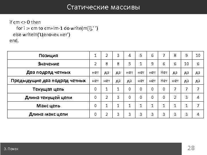 Статические массивы if cm <> 0 then for i : = cm to cm+lm-1