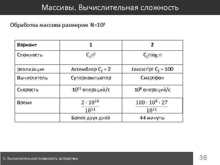 Массивы. Вычислительная сложность Обработка массива размером N=108 Вариант 1 2 Сложность C 1 n