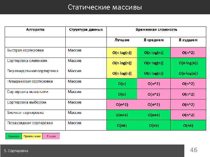 Статические массивы 5. Сортировка 46 