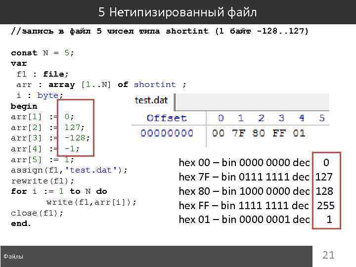 5 Нетипизированный файл //запись в файл 5 чисел типа shortint (1 байт -128. .