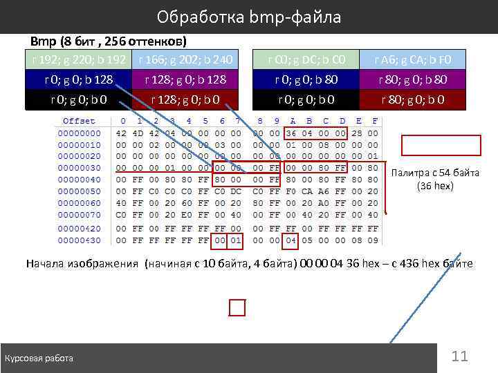 Обработка bmp-файла Bmp (8 бит , 256 оттенков) r 192; g 220; b 192