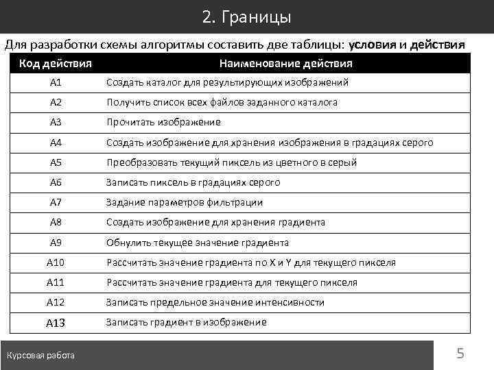 2. Границы Для разработки схемы алгоритмы составить две таблицы: условия и действия Код действия