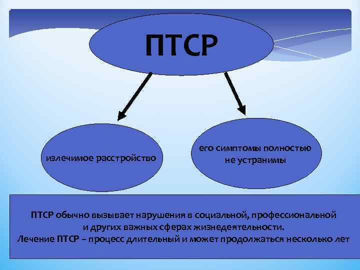 Птср карта майнкрафт