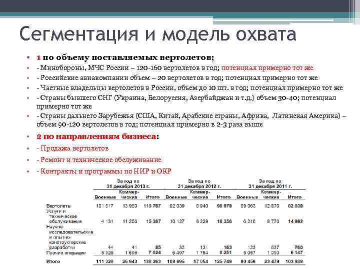 Сегментация и модель охвата • 1 по объему поставляемых вертолетов; • • • -