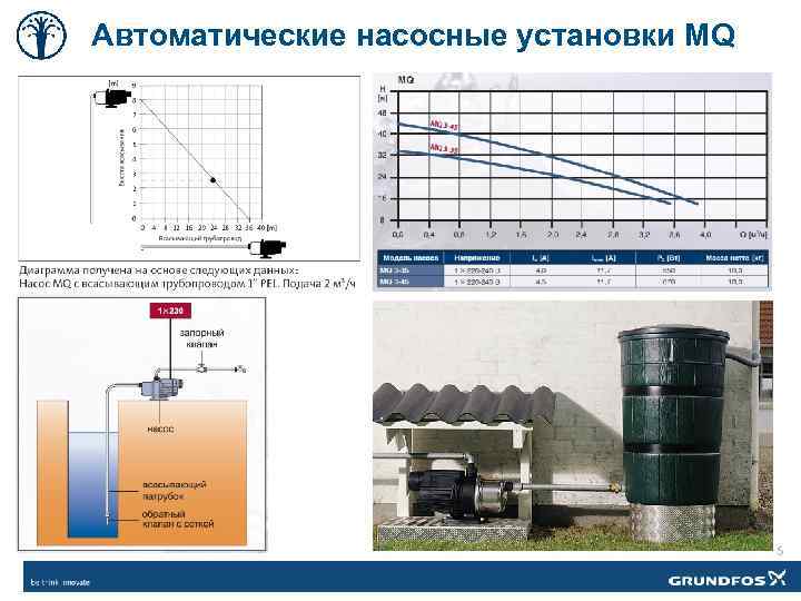 Автоматические насосные установки MQ 5 