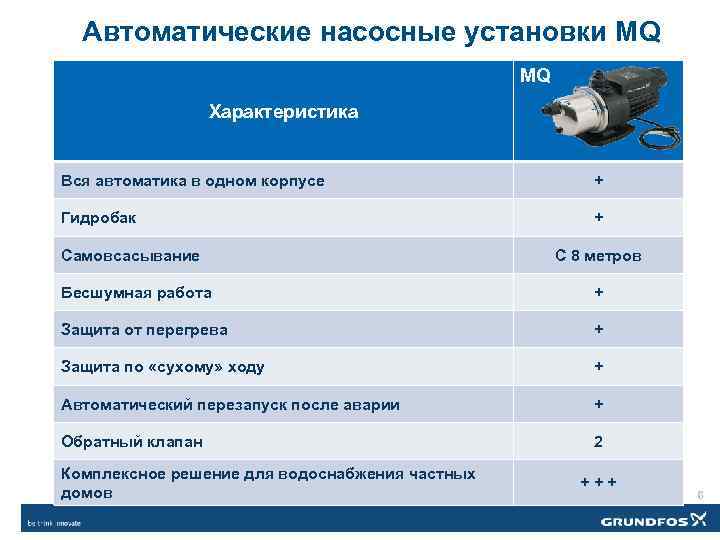 Автоматические насосные установки MQ MQ Характеристика Вся автоматика в одном корпусе + Гидробак +