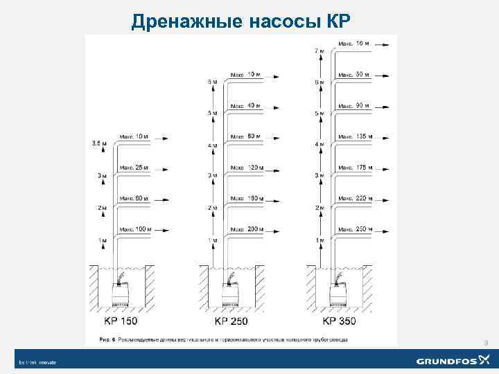 Дренажные насосы КР 9 