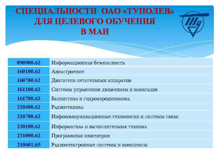 СПЕЦИАЛЬНОСТИ ОАО «ТУПОЛЕВ» ДЛЯ ЦЕЛЕВОГО ОБУЧЕНИЯ В МАИ 090900. 62 Информационная безопасность 160100. 62