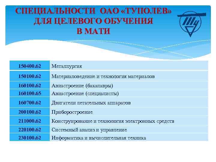 СПЕЦИАЛЬНОСТИ ОАО «ТУПОЛЕВ» ДЛЯ ЦЕЛЕВОГО ОБУЧЕНИЯ В МАТИ 150400. 62 Металлургия 150100. 62 Материаловедение