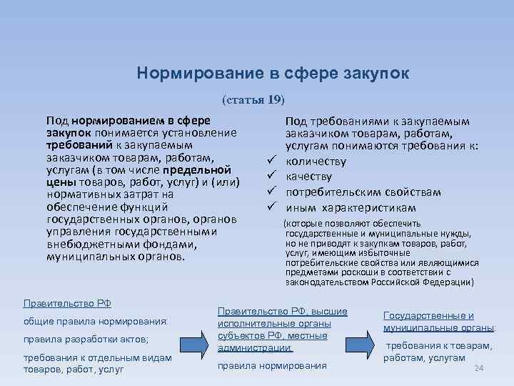 Требований к товарам работам услугам. Цели нормирования в сфере закупок. Общие правила нормирования в сфере закупок. Нормирование в сфере управления. Нормирование в госзакупках.