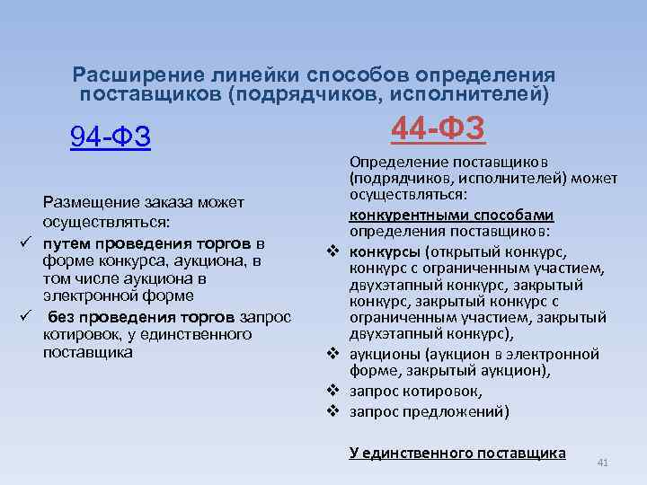 Расширение линейки способов определения поставщиков (подрядчиков, исполнителей) 44 -ФЗ 94 -ФЗ Размещение заказа может