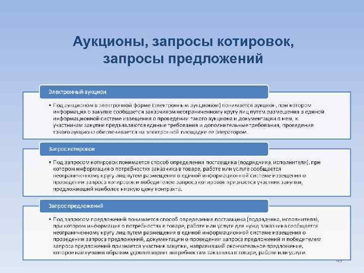 Аукционы, запросы котировок, запросы предложений 43 