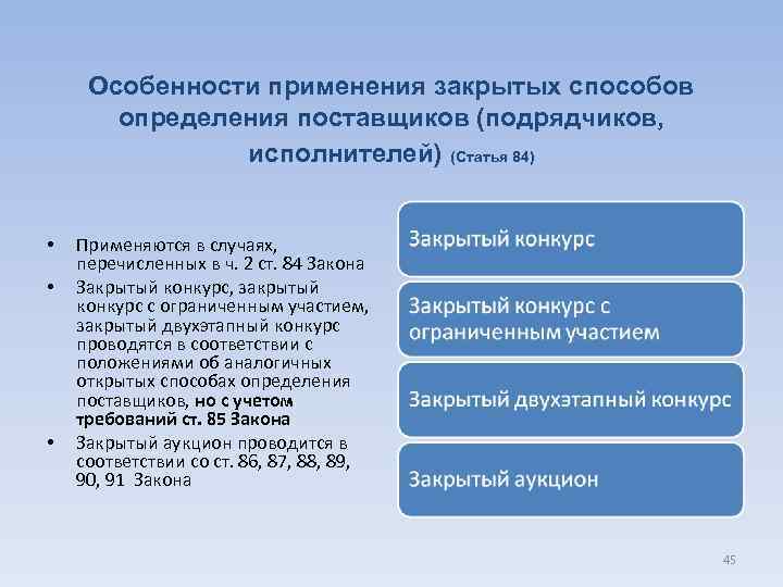 Особенности применения закрытых способов определения поставщиков (подрядчиков, исполнителей) (Статья 84) • • • Применяются